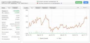 советник скальпер laguerre