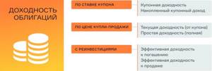 Список: Доходность облигаций