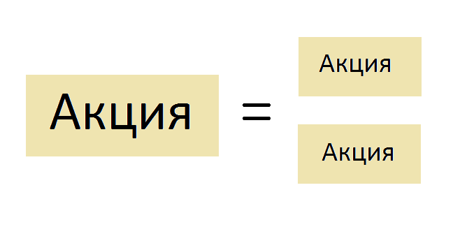 Сплит (дробление) акций