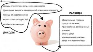 Способы формирования семейного бюджета