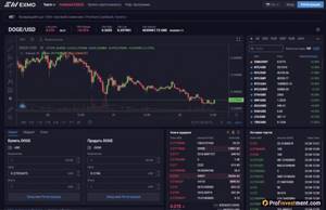 Спотовые торги на криптовалютной бирже EXMO