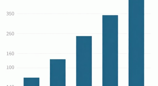 Average return on investment of leading Russian insurance companies, %