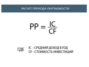 Срок окупаемости