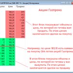 glass of Gazprom shares