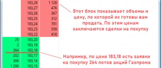 стакан акций Газпром