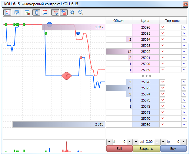 Стакан в MetaTrader 5