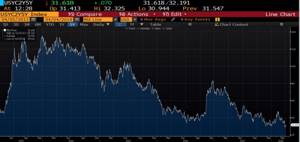 Ставка Libor 6m