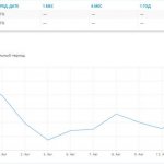 Стоимость пая