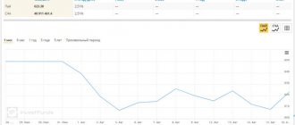 Стоимость пая