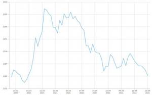 'Стоит ли покупать акции 