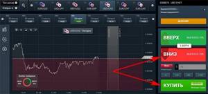 Стратегии со Stochastic на бинарных опционах
