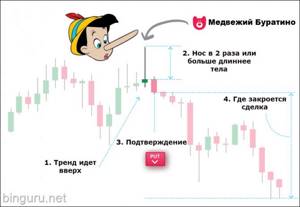 стратегия буратино