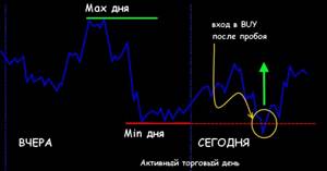 стратегия форекс снайпер