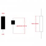 Стратегия Гамбит