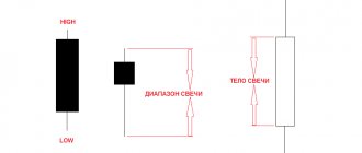 Gambit strategy