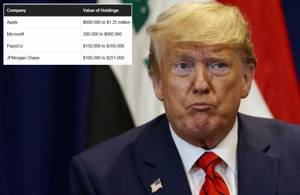 Стратегия инвестирования Дональда Трампа