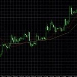 Стратегия на м5 м15