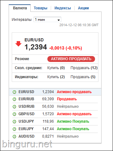 стратегия по сигналам