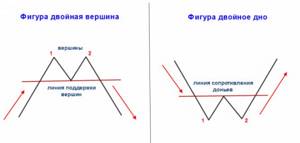 стратегия разворота тренда