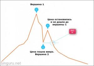 стратегия вершина