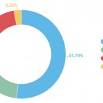Share capital structure of PJSC &quot;TGC-1&quot;