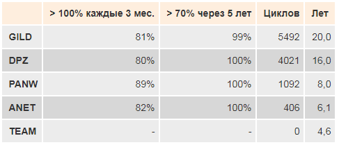 Структурная нота: как взять чисто