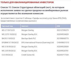 структурные облигации ВТБ