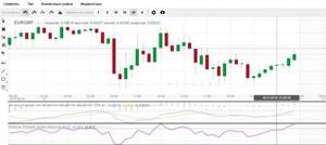 Свечной график с кривыми RSI и CCI.