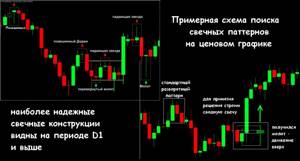 'свечные фигуры форекс 
