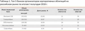 Таблица 1_орги.png