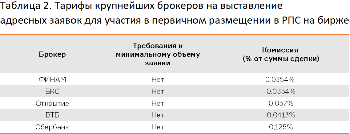 Таблица 2_брокеры.png