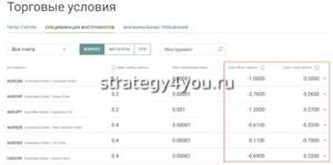таблица свопов