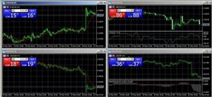 технические индикаторы в платформе MetaTrader