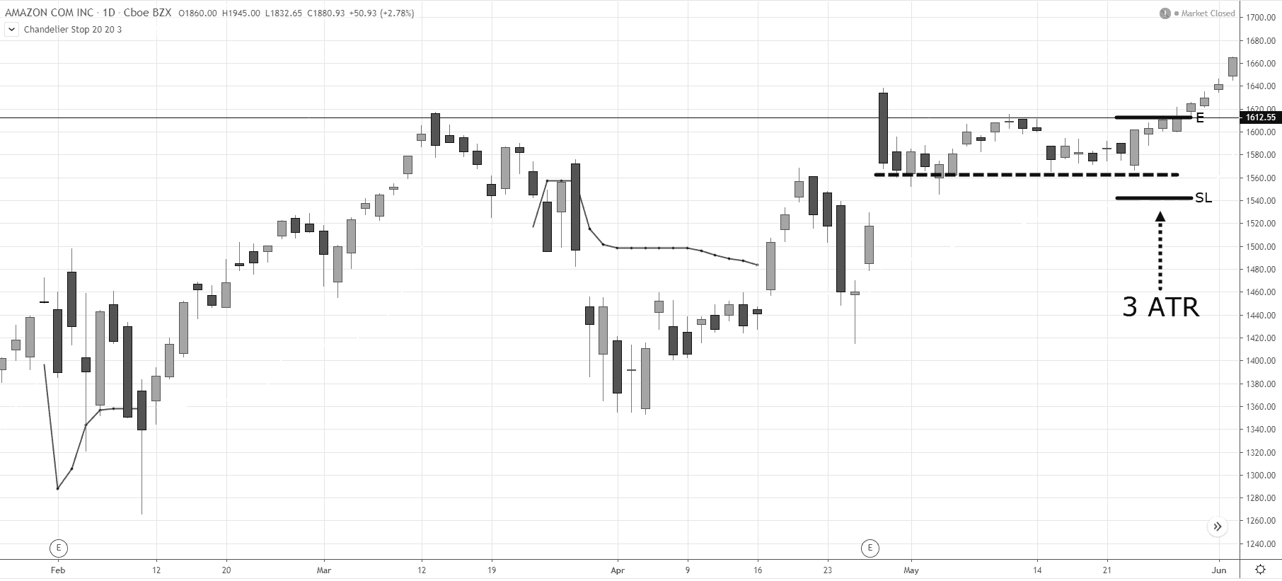 технические индикаторы - выход люстры