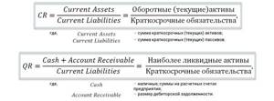 текущая и абсолютная ликвидность