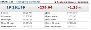 Текущий показатель nikkei