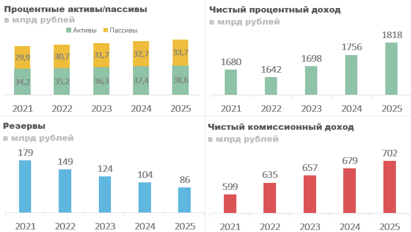 Темпы роста