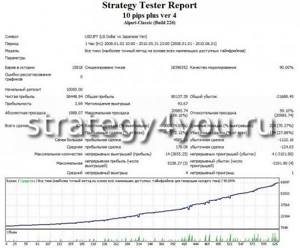 Тест советника usdjpy 10pips multi plus