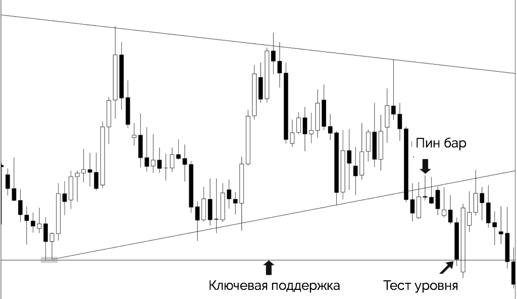 тест уровня