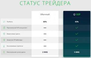типы счетов