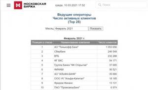 Топ-10 брокеров РФ