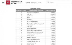 Топ-15 брокеров РФ