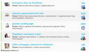 ТОП лучшие биржи фриланса России и Украины