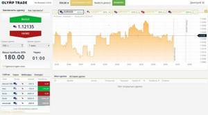 Торговая платформа брокера олимп трайд