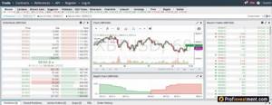 Торговля криптовалютными деривативными контрактами на бирже BitMEX