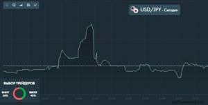 торговля на платформе finmax