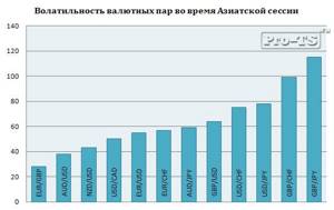 Торговля по часам