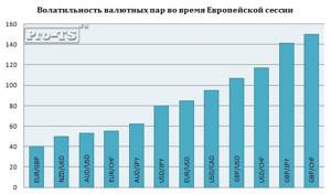 Торговля по часам