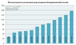 Торговля по часам