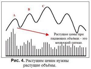 Торговля по объёмам 5